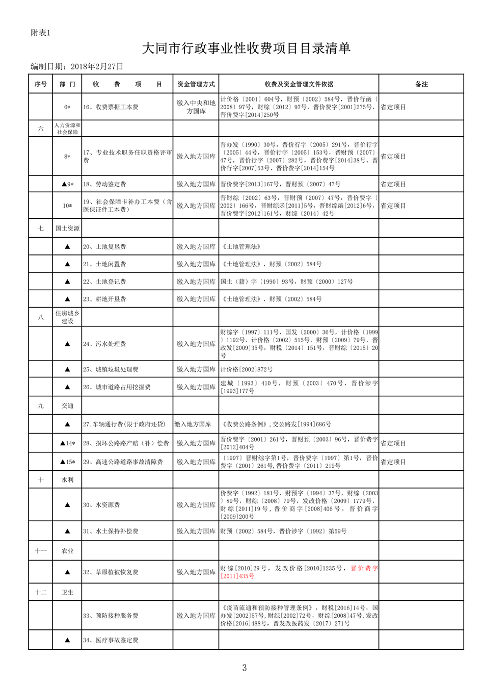 附件2345：事业性收费项目目录清单（2018-2-27）_3