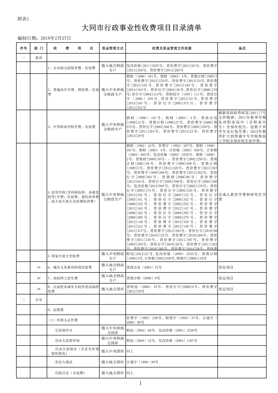 附件2345：事业性收费项目目录清单（2018-2-27）_1