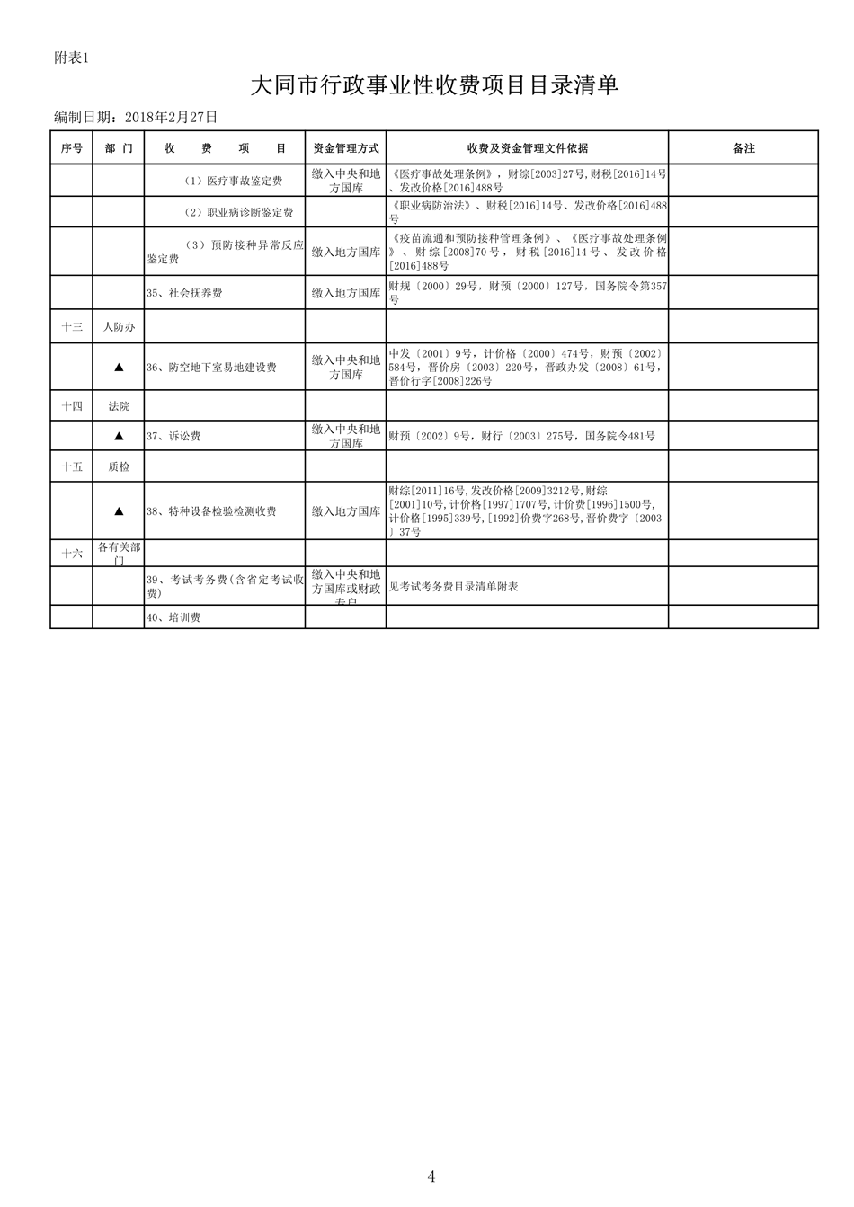 附件2345：事业性收费项目目录清单（2018-2-27）_4