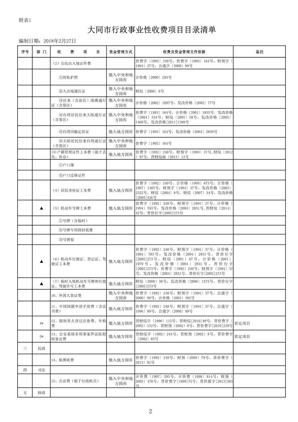 附件2345：事业性收费项目目录清单（2018-2-27）_2